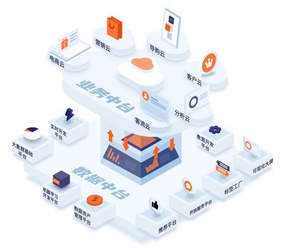 官宣 | WakeData惟客数据完成2500万美元B+轮融资，领投方为腾讯与红杉中国