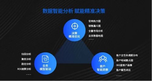 智营销数据管理中心 助力企业实现全域数据聚合、治理与分析，赋能营销决策