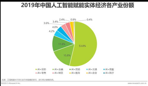 2020年中国AI基础数据服务行业发展报告 数据处理服务的关键角色与未来趋势
