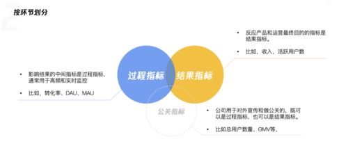 从零起步，数据驱动 让数据成为产品运营的利器
