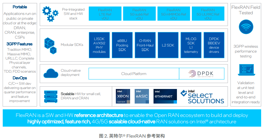 5G毫米波专网重塑英特尔成都工厂AMR系统 数据处理服务的飞跃