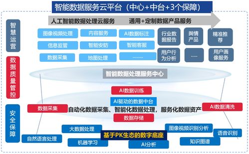 智汇金信，数据为魂——中电金信AI数据服务赋能企业数智化转型