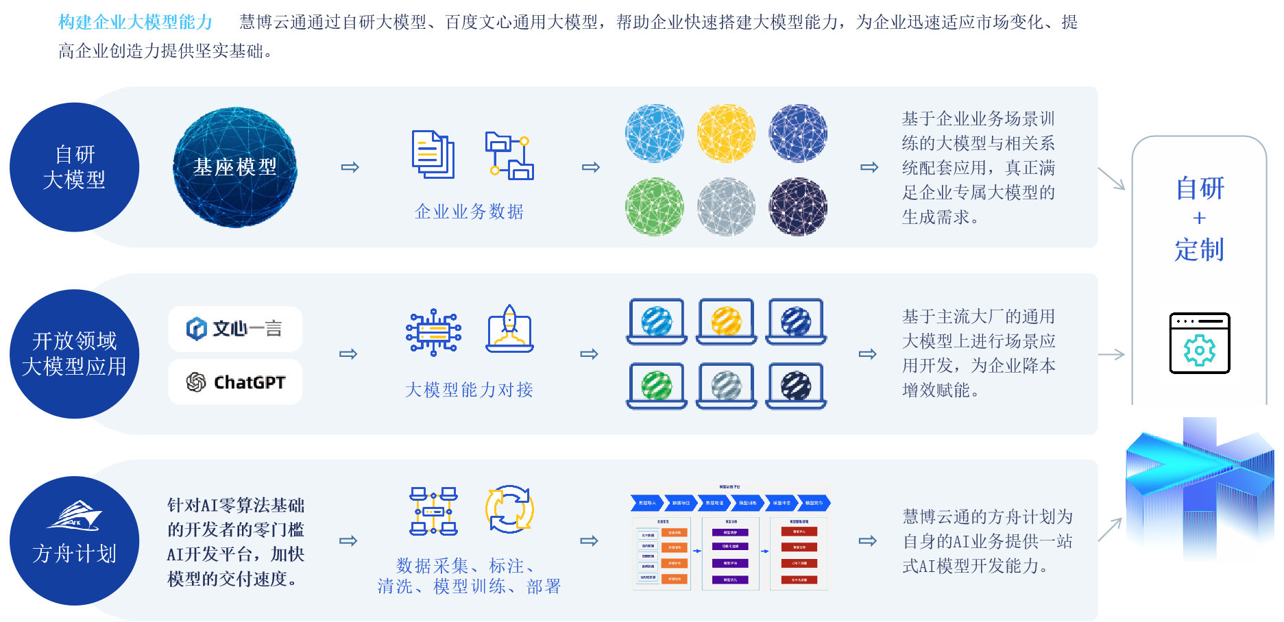 慧博云通入选中国信通院《高质量数字化转型产品及服务全景图》 数据处理服务表现突出