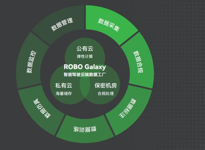 路特斯机器人 云端数据工厂驱动智能驾驶新纪元