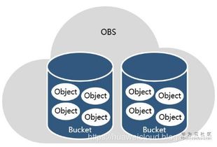 如何进行物联网大数据分析