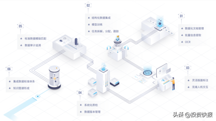 数库科技“DAS-智能化数据工厂”荣获第二届AI解决方案大赛一等奖，引领数据处理服务新范式
