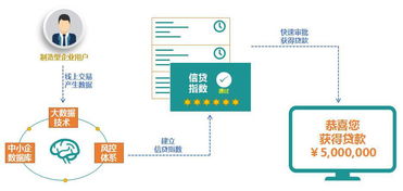 SaaS化大数据服务 B2B电商赋能制造业的痛点破解之道