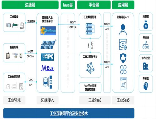 2026年山东市场专业指南 如何甄选真正的工厂自动化设计与数据处理服务伙伴