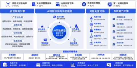 阳采集团 AI赋能五大端口，重构数智供应链生态——从传统贸易商向数智服务商跃迁的路径与实践
