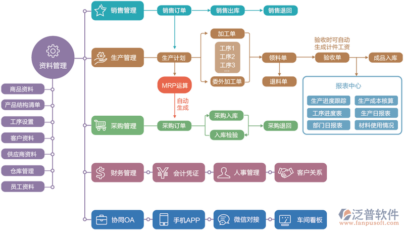 超市ERP软件数据处理服务 优化运营的数字化引擎